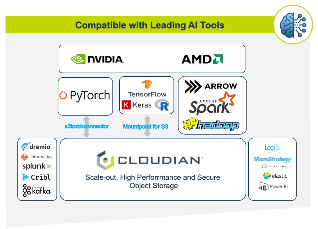 storage for AI